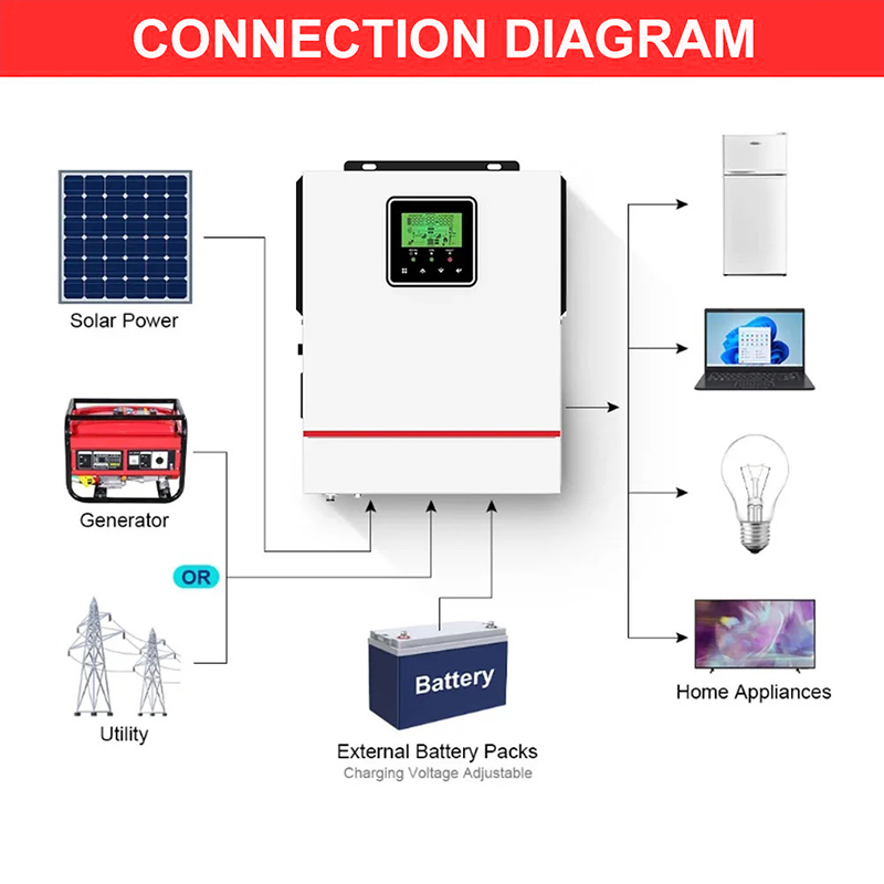 ECGSOLAX 1KW ハイブリッドソーラーインバーター  - Drone Solar Charger のレビューと価格