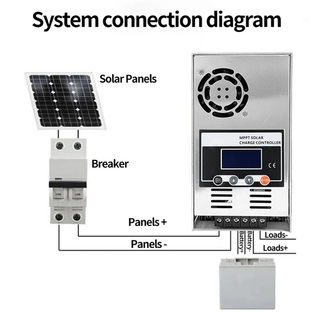 ECGSOLAX 60A MPPTソーラーチャージコントロー - Drone Solar Charger のレビューと価格