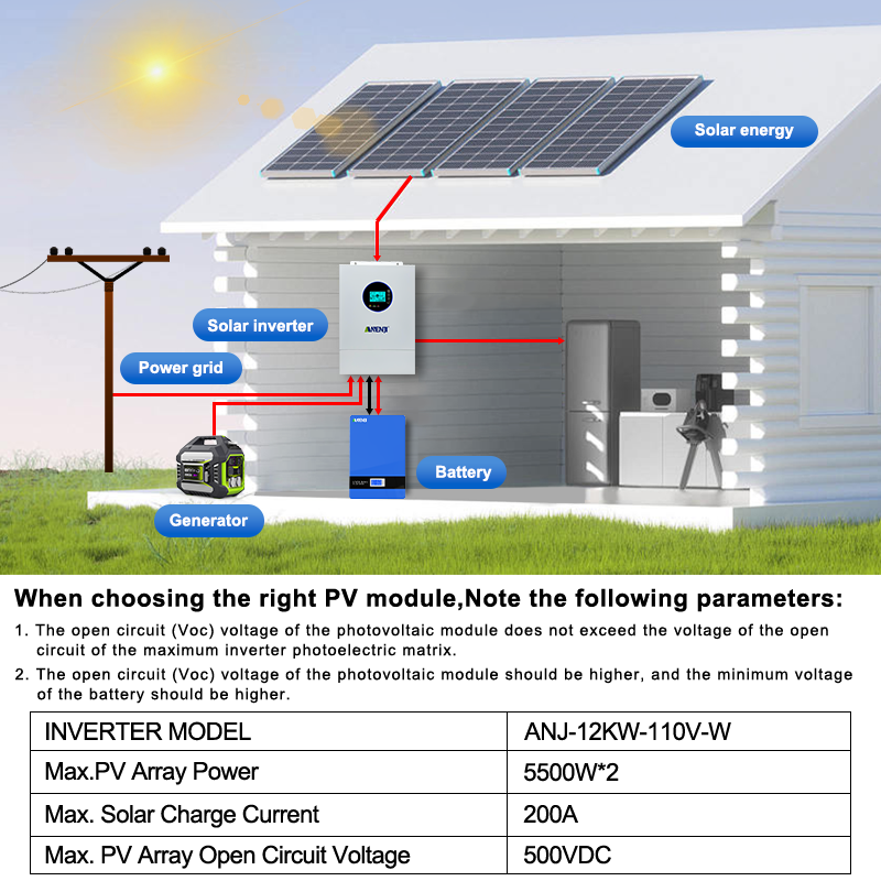 ANENJI スプリットフェーズ 12KW 48V ハイブリ - Drone Solar Charger のレビューと価格