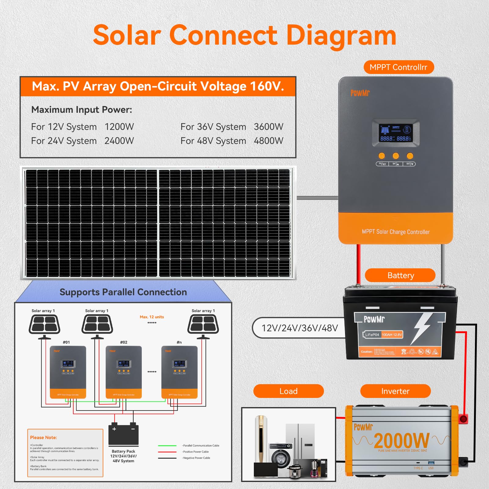 PowMr 100A MPPTソーラー充電コントローラー 1 - Drone Solar Charger のレビューと価格